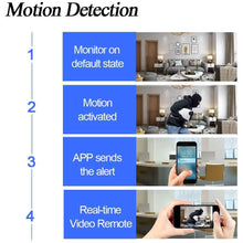 Load image into Gallery viewer, TANGMI 1080P HD Wireless Hidden Security Camera Motion Detector
